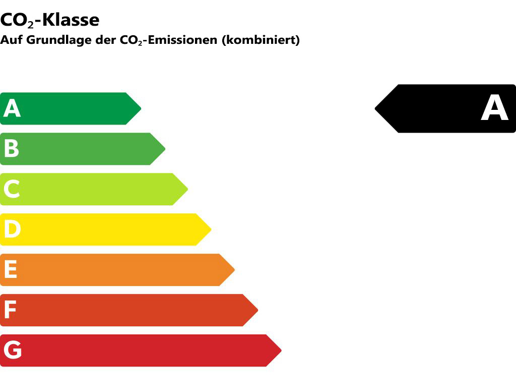 Effizienzklasse 