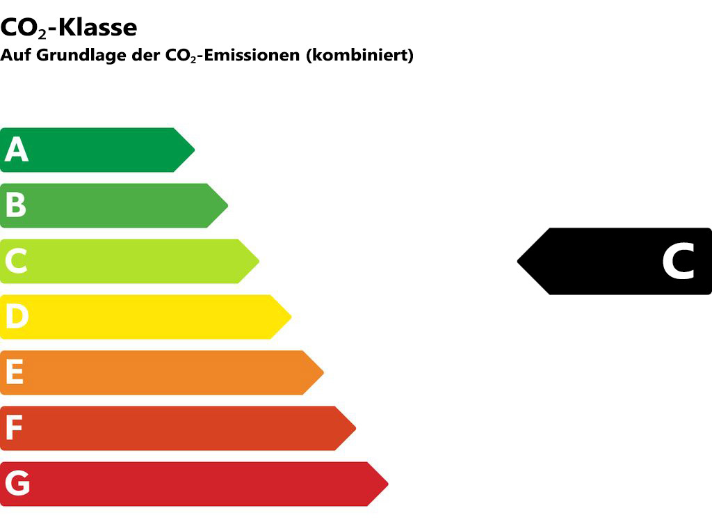 Effizienzklasse C