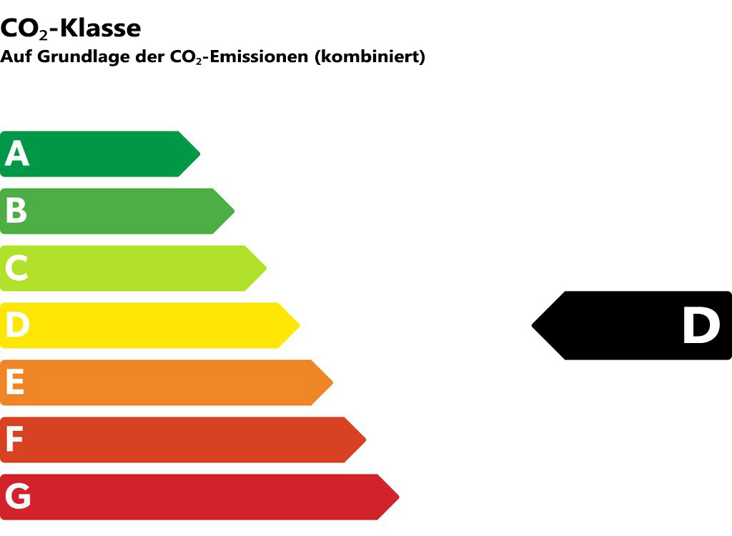 Effizienzklasse F