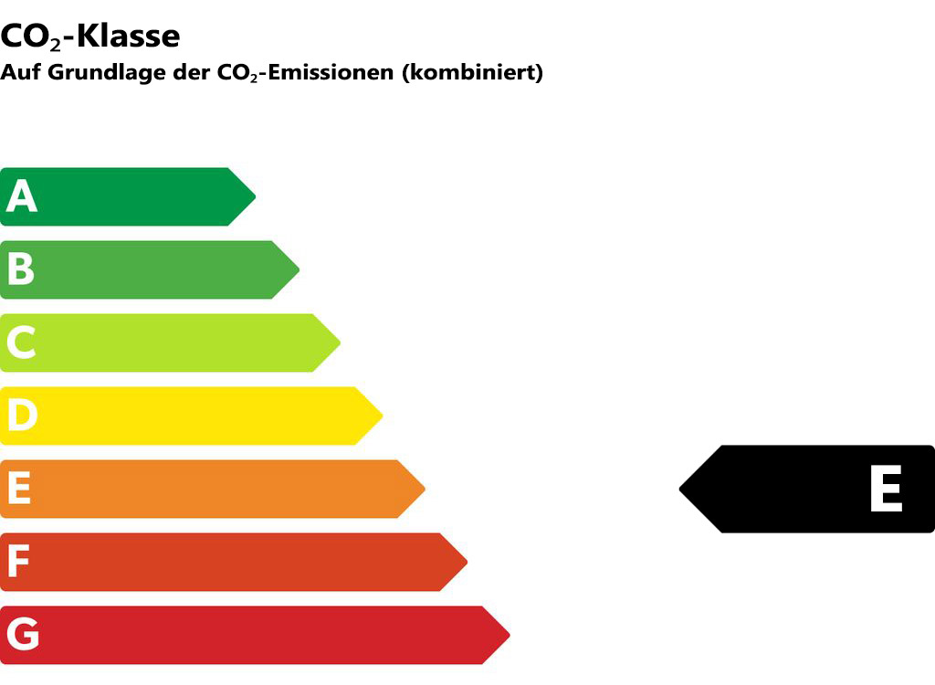 Effizienzklasse A