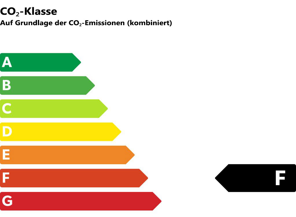 Effizienzklasse F